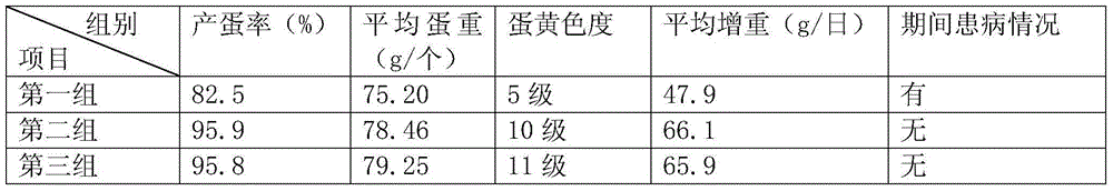 Composite additive for increasing egg production of laying fowls