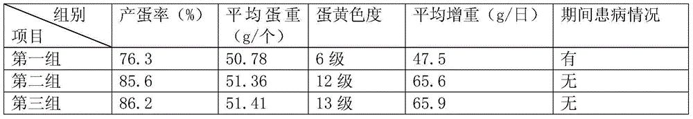 Composite additive for increasing egg production of laying fowls