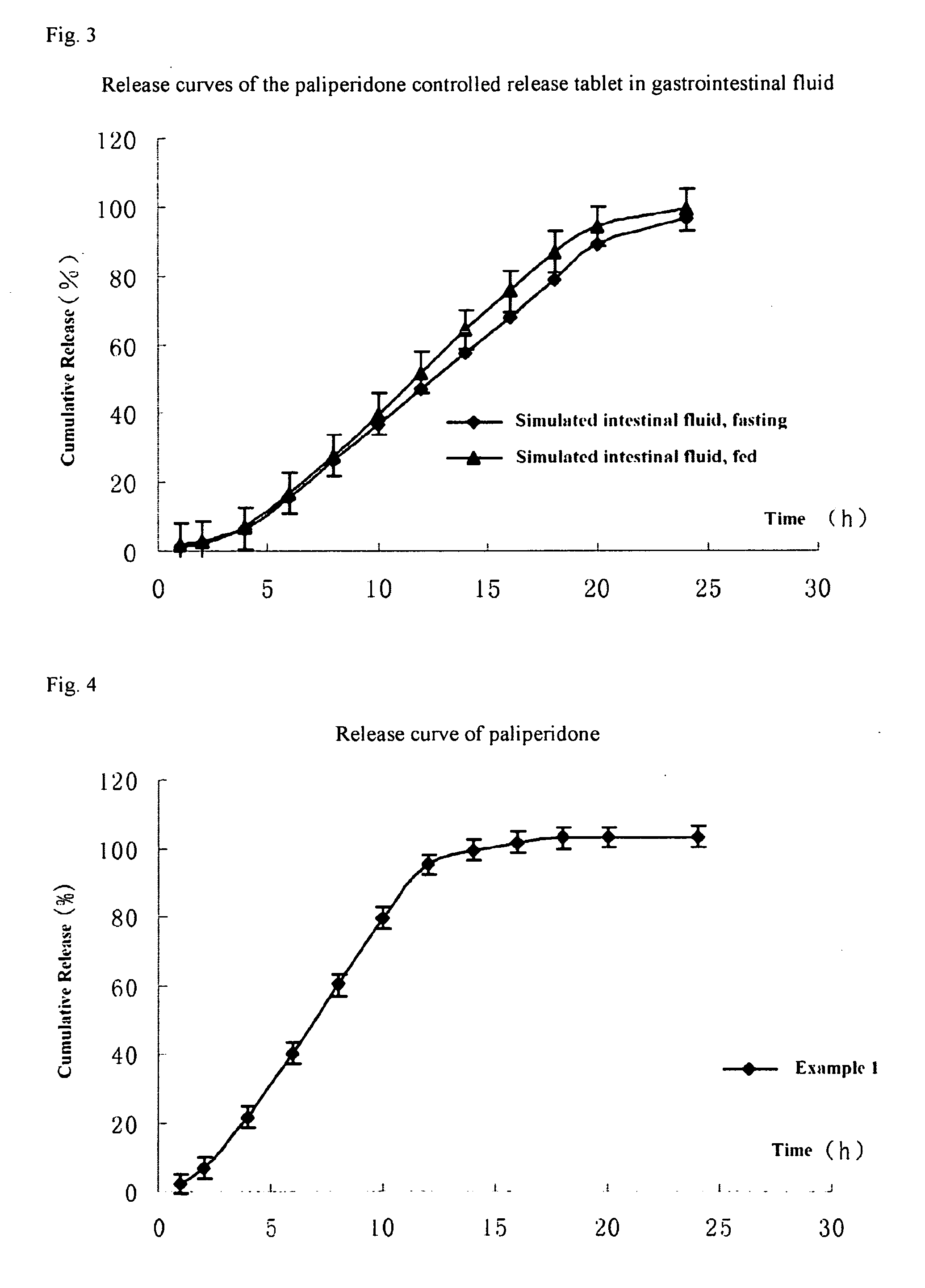 Paliperidone double-layered osmotic pump controlled release tablet and preparation method thereof