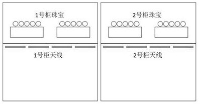 A RFID goods location management system and method based on characteristic parameters