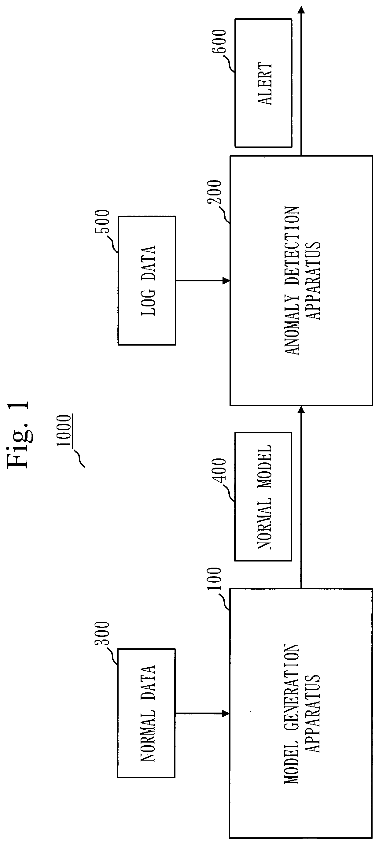 Anomaly detection apparatus, anomaly detection method, and computer readable medium