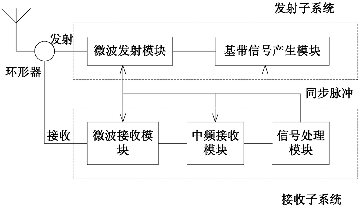 Pulse accumulation frame based dual frequency velocity ambiguity resolution method and system