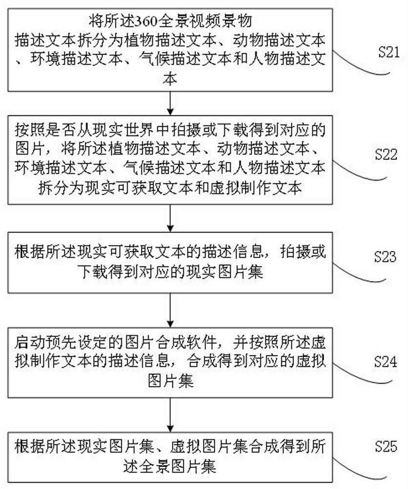 Wind feeling simulation method and device applied to VR environment simulation and electronic equipment