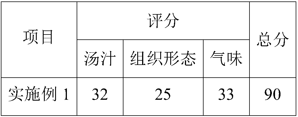 Helianthus tuberosus canned food and making method thereof