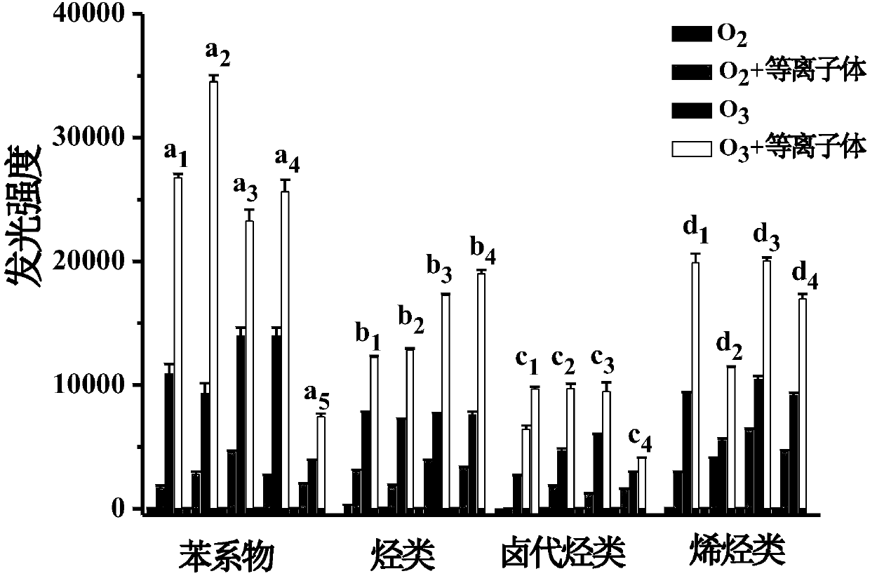 Device and method for rapid detection of total volatile organic compounds