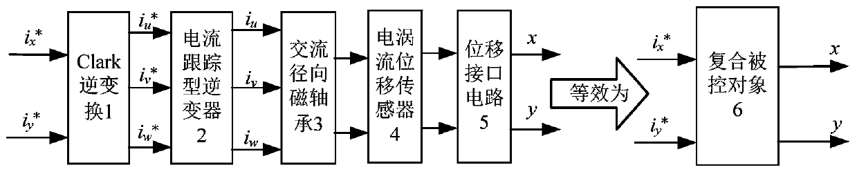 Neural network active-disturbance-rejection controller for AC radial magnetic bearing, and construction method thereof