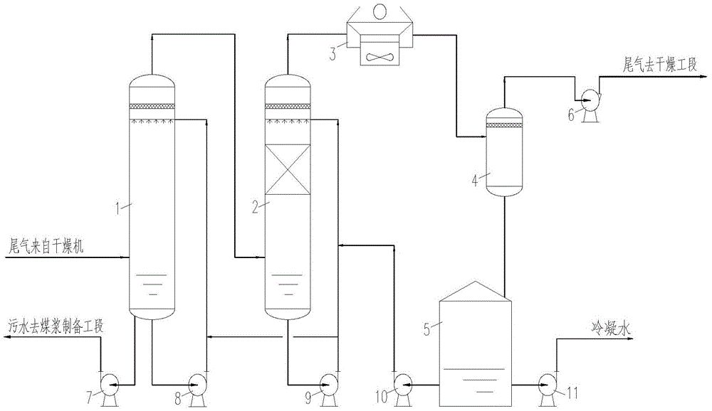 A method for recovering water from lignite drying hot carrier gas