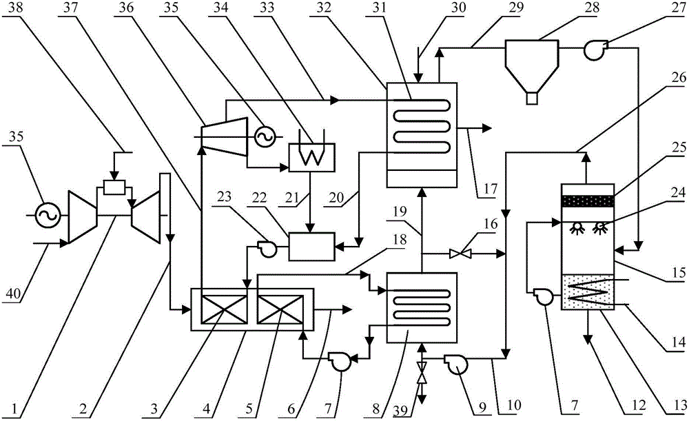 System and method for drying sludge through waste heat of gas turbine