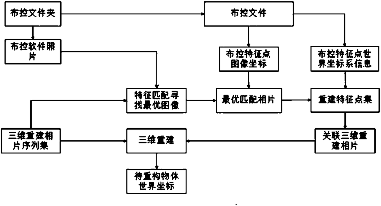 Rapid monitoring method of close-range photography