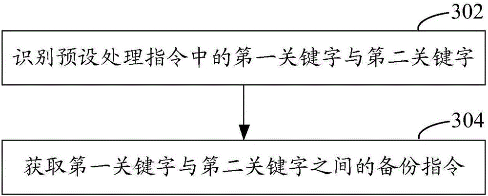 SAS-based data backup method and apparatus