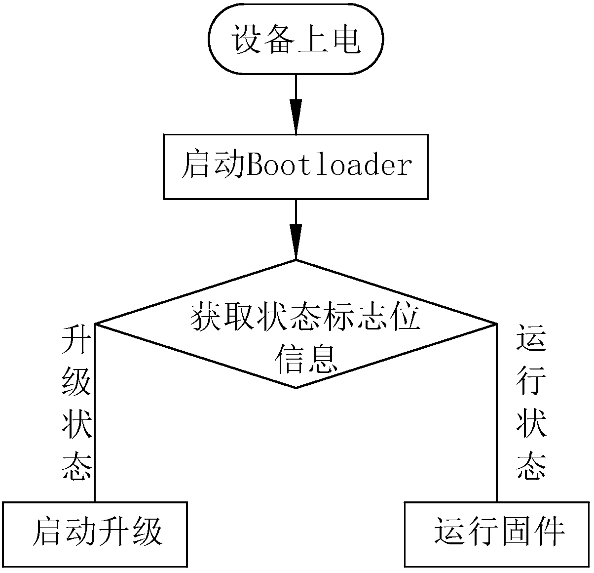 Firmware upgrading method and system for intelligent household appliances