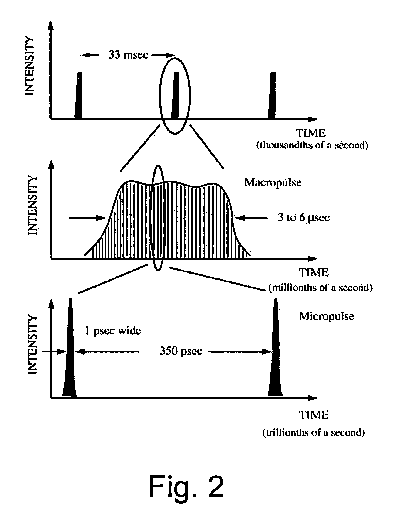 Methods and apparatus for transferring a material onto a substrate using a resonant infrared pulsed laser