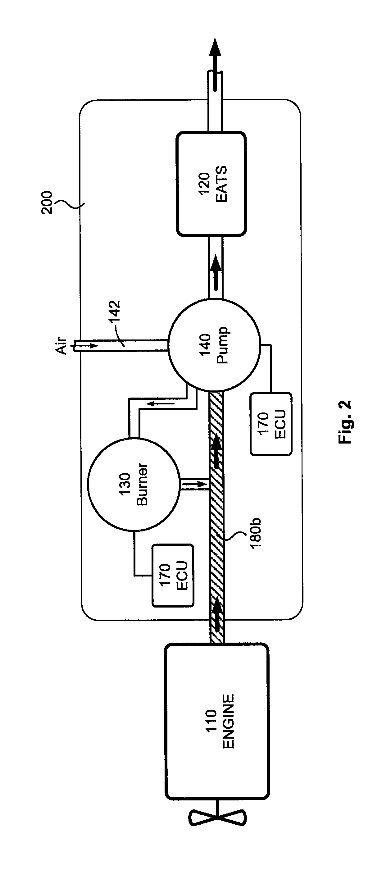 Exhaust gas after treatment system with temperature control