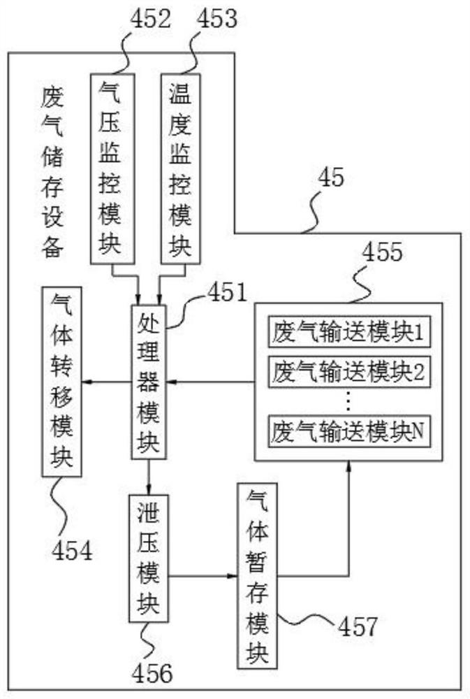 A comprehensive treatment system for sludge and waste gas and its operating method