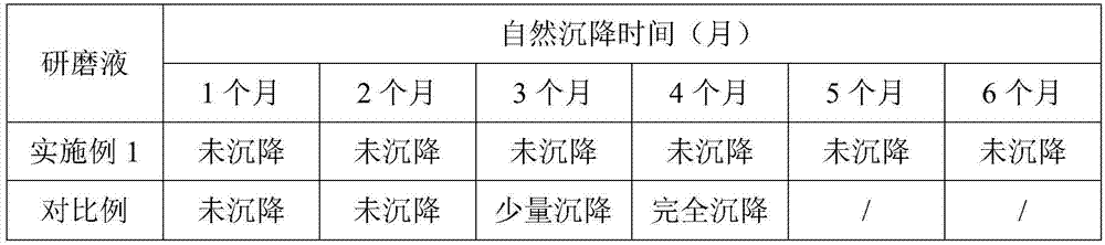 A kind of water-based diamond grinding liquid with continuously suspended abrasive and preparation method thereof