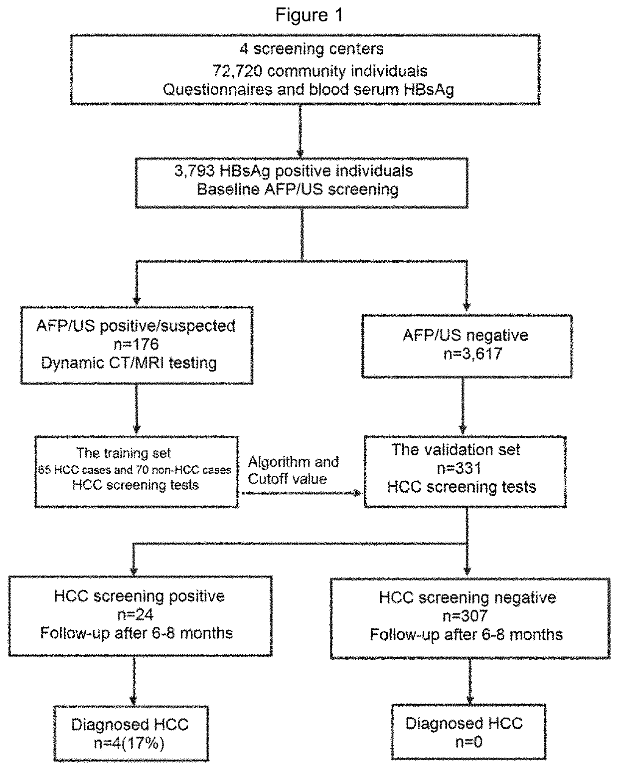 Kit for early screening of liver cell cancer and preparation method and use thereof