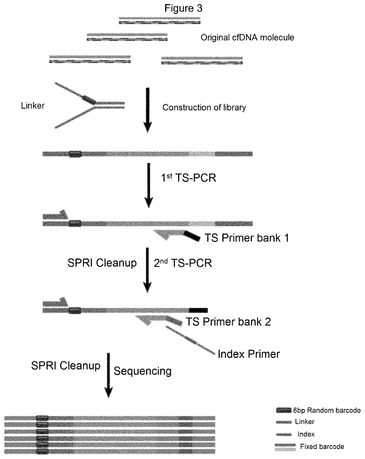 Kit for early screening of liver cell cancer and preparation method and use thereof