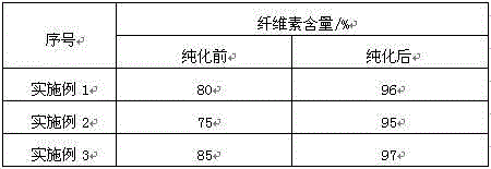 Deep purification method of crude cellulose