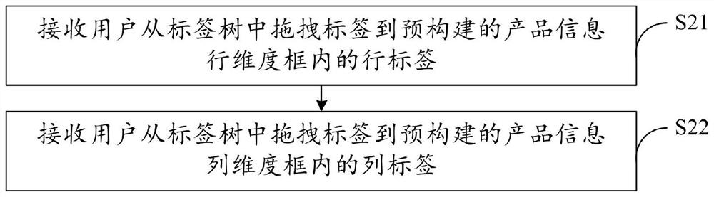 Multi-dimensional product contrastive analysis method and device, computer equipment and storage medium