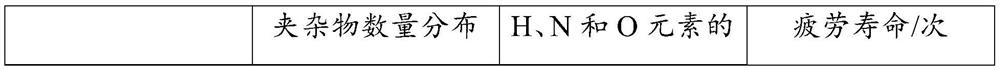 gh4720li alloy and its smelting method, gh4720li alloy parts and aero-engine