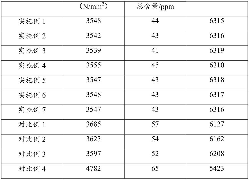 gh4720li alloy and its smelting method, gh4720li alloy parts and aero-engine