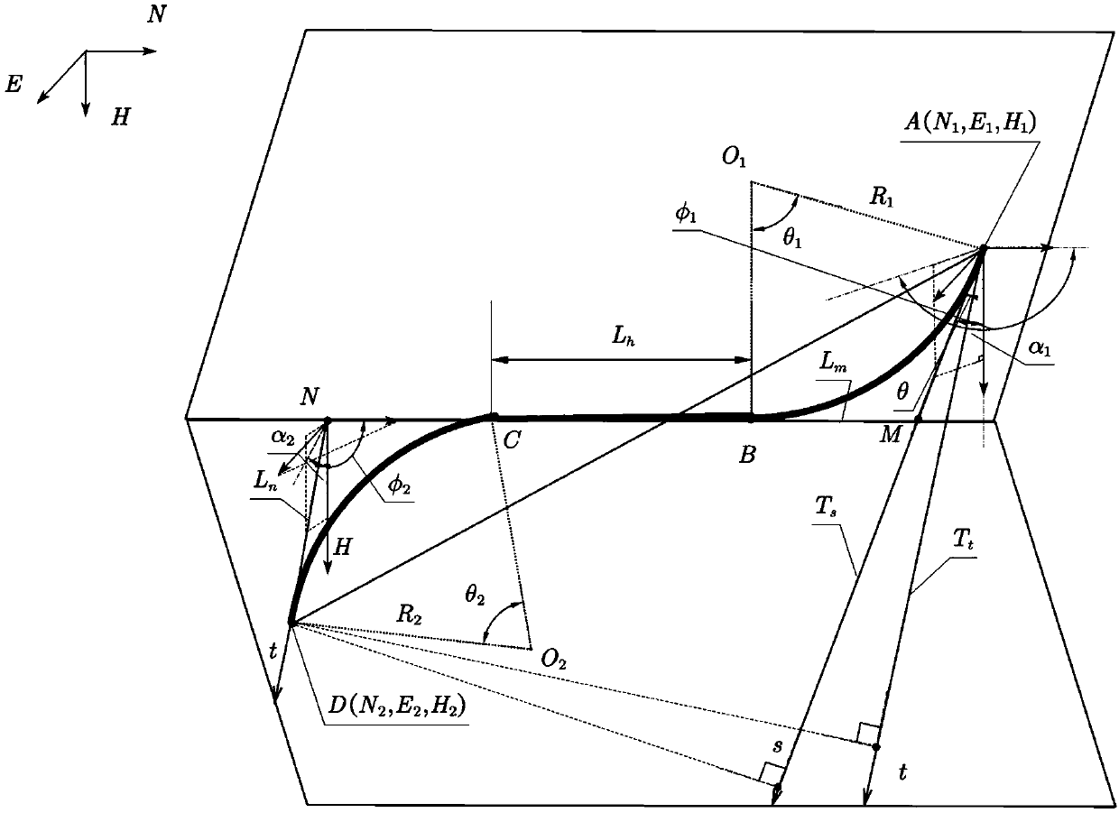 Drilling trajectory design method and system based on bat algorithm and borehole wall stability