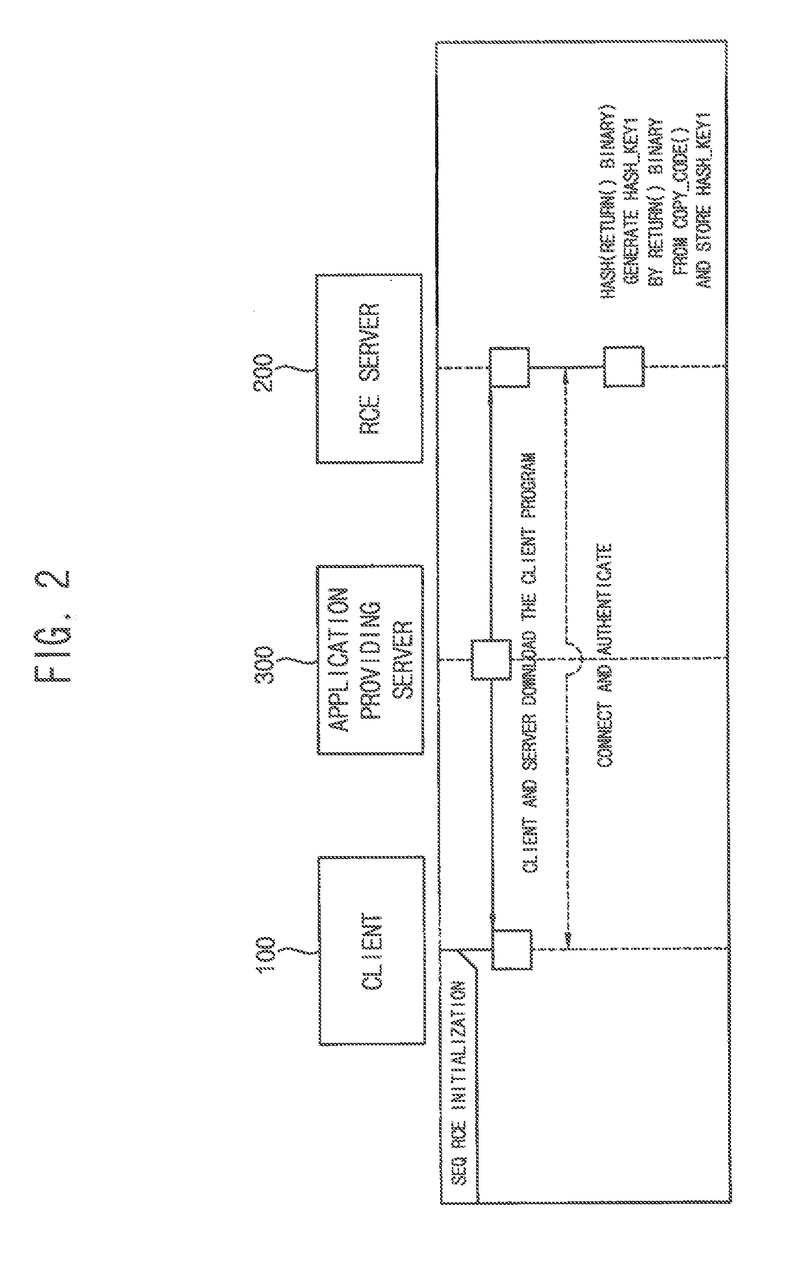 Integrity verification system using remote code execution and method thereof