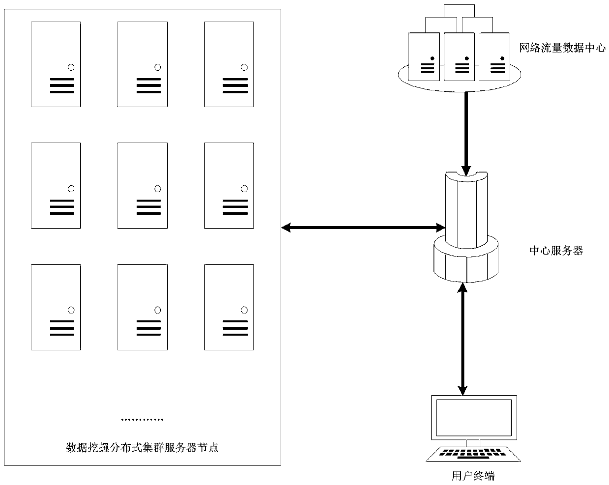 Multipath concurrent data packet mining and statistics method