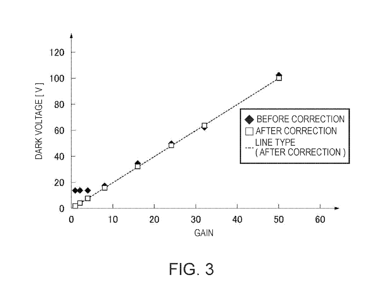 Light detector, correction coefficient calculation device, and correction coefficient calculation method