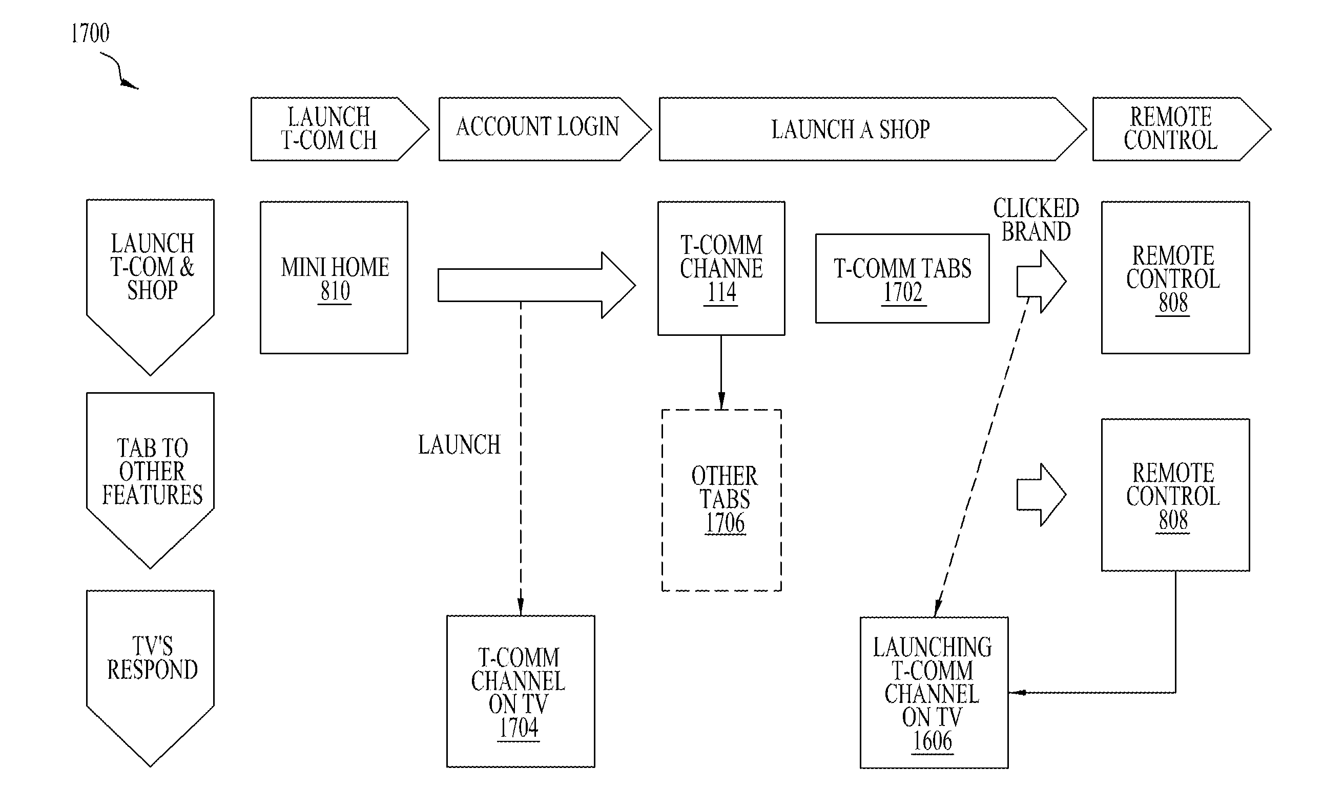 Apparatus and method for processing a multimedia commerce service