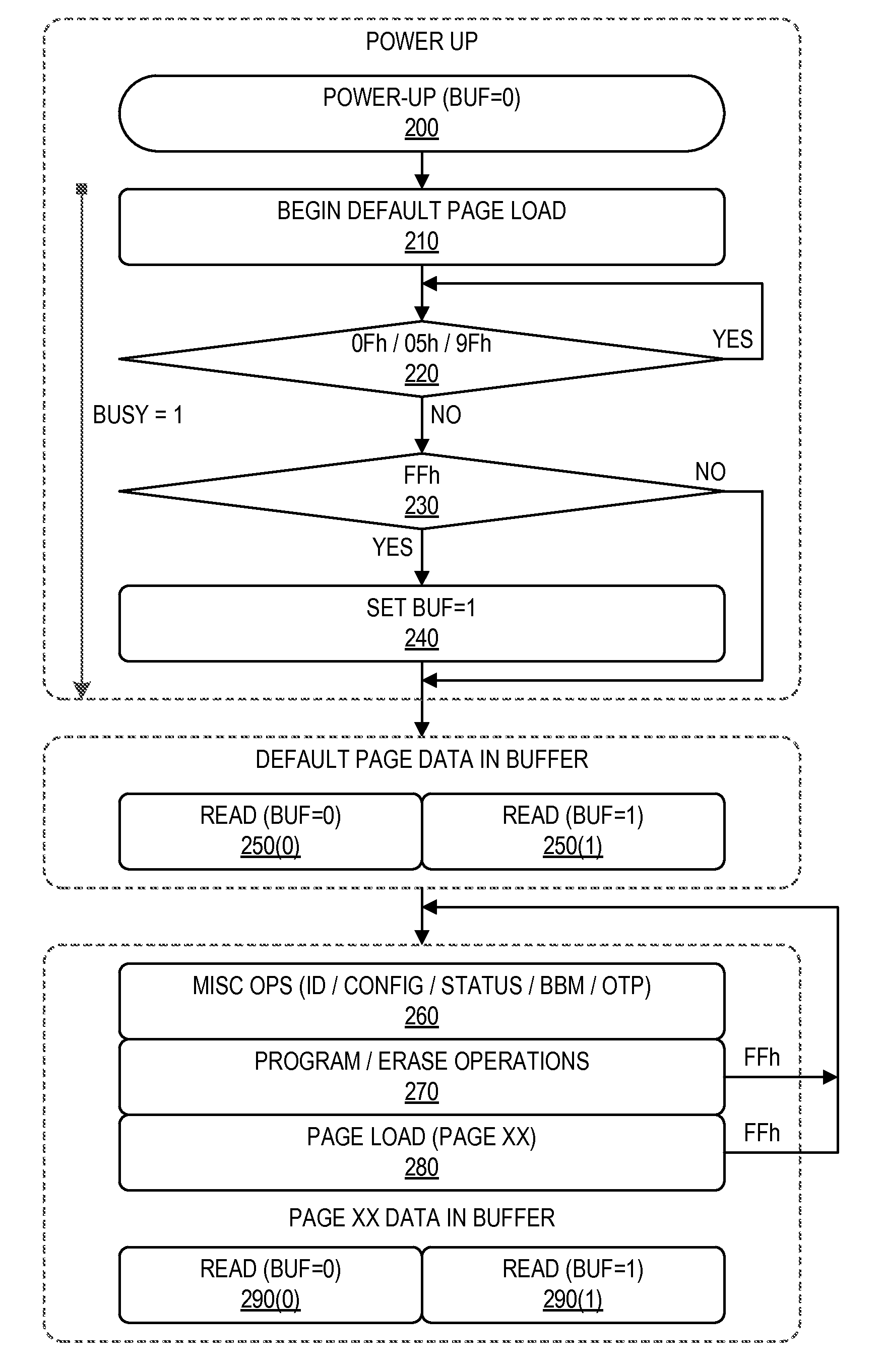 NAND Flash Memory