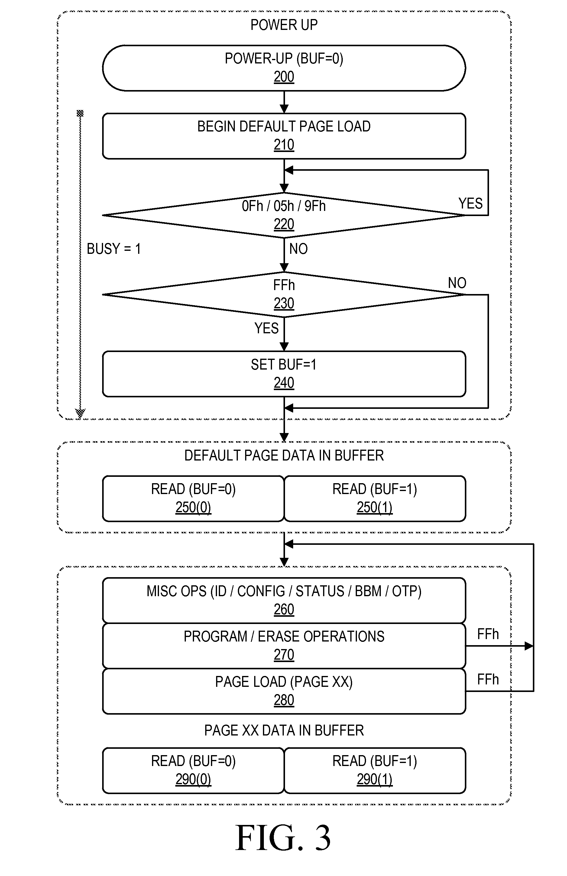 NAND Flash Memory