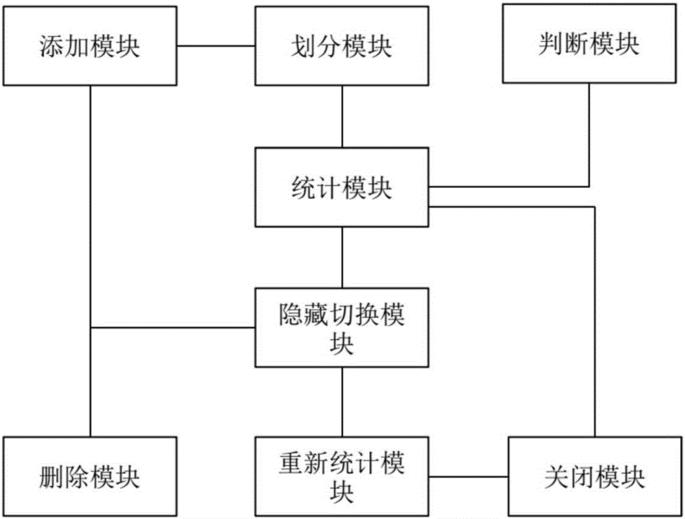 Control method and device of television programs