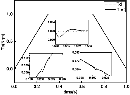 A multi-motor total amount collaborative consistency fault-tolerant control method based on a virtual total axis