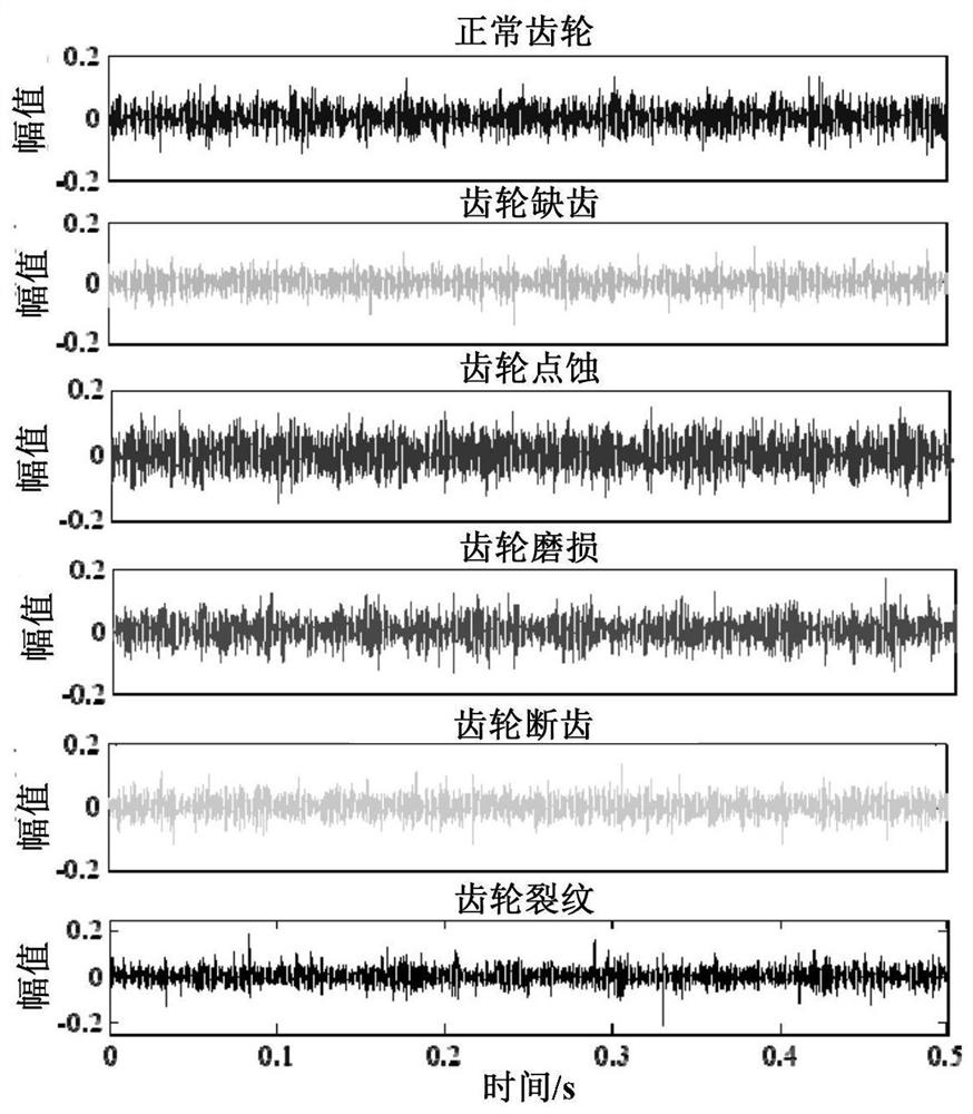 Novel deep feature learning method for planet gear fault diagnosis