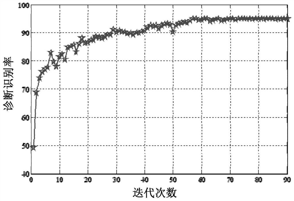 Novel deep feature learning method for planet gear fault diagnosis