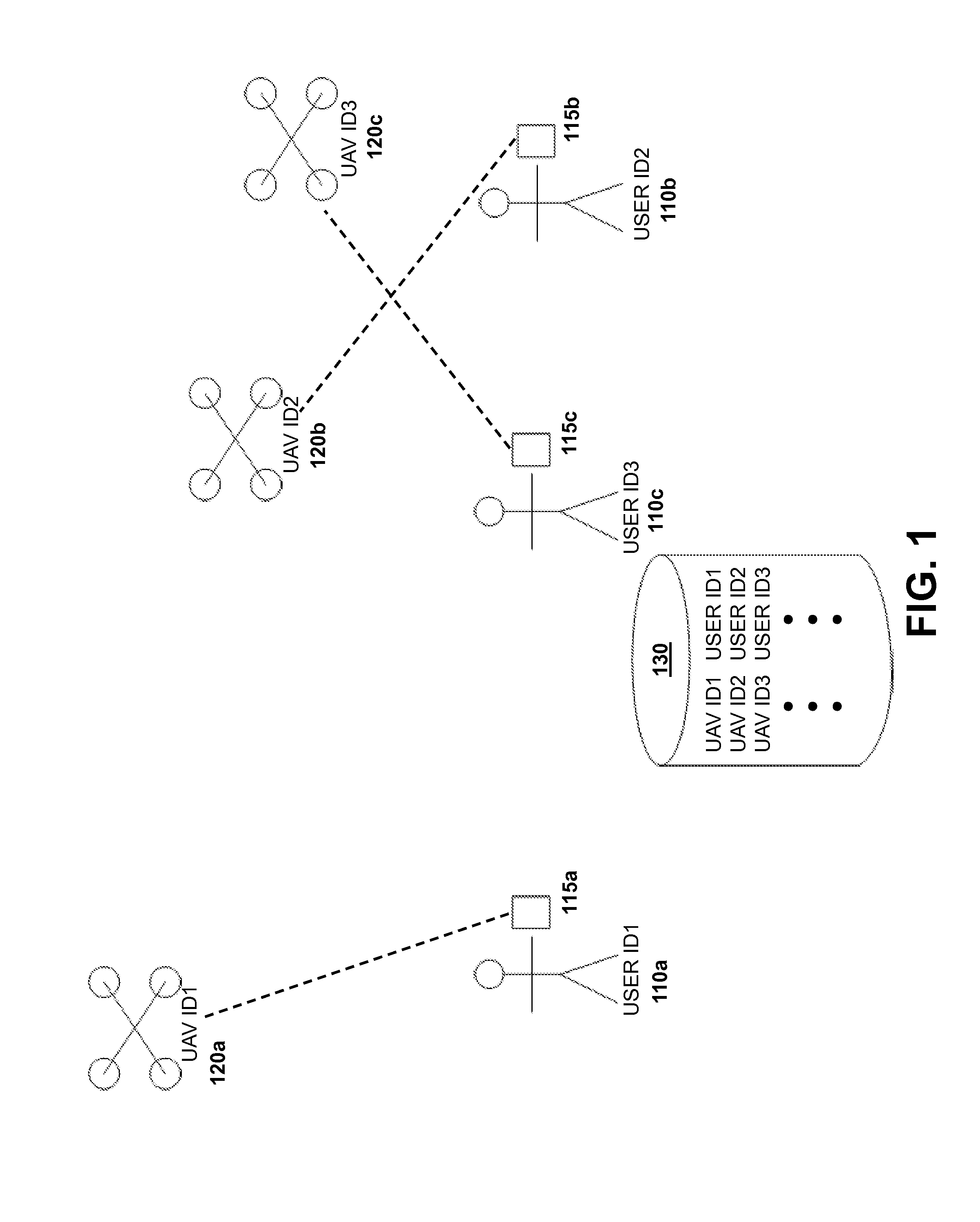 Authentication systems and methods for generating flight regulations