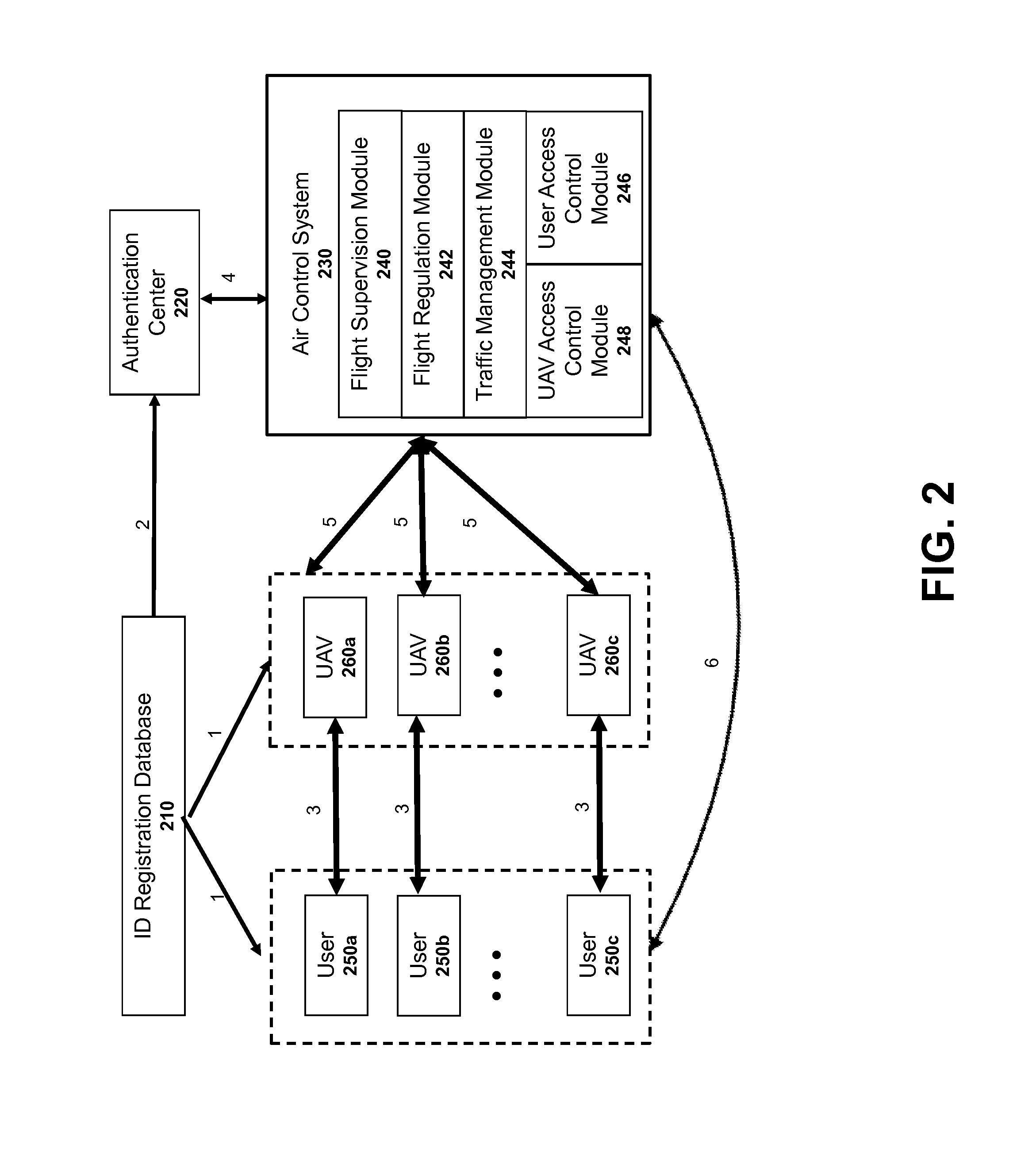 Authentication systems and methods for generating flight regulations