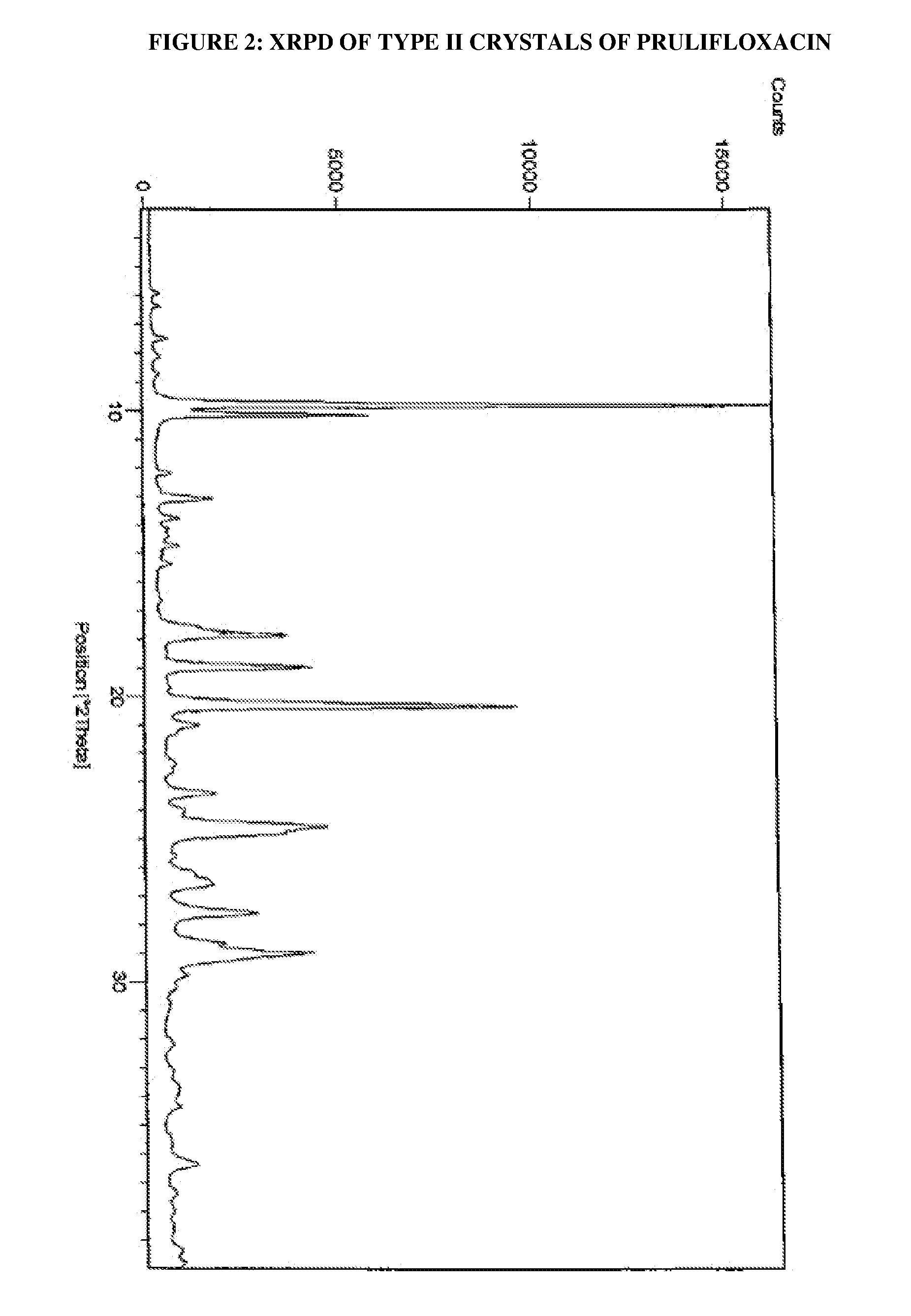 Process for the preparation of crystals of prulifloxacin