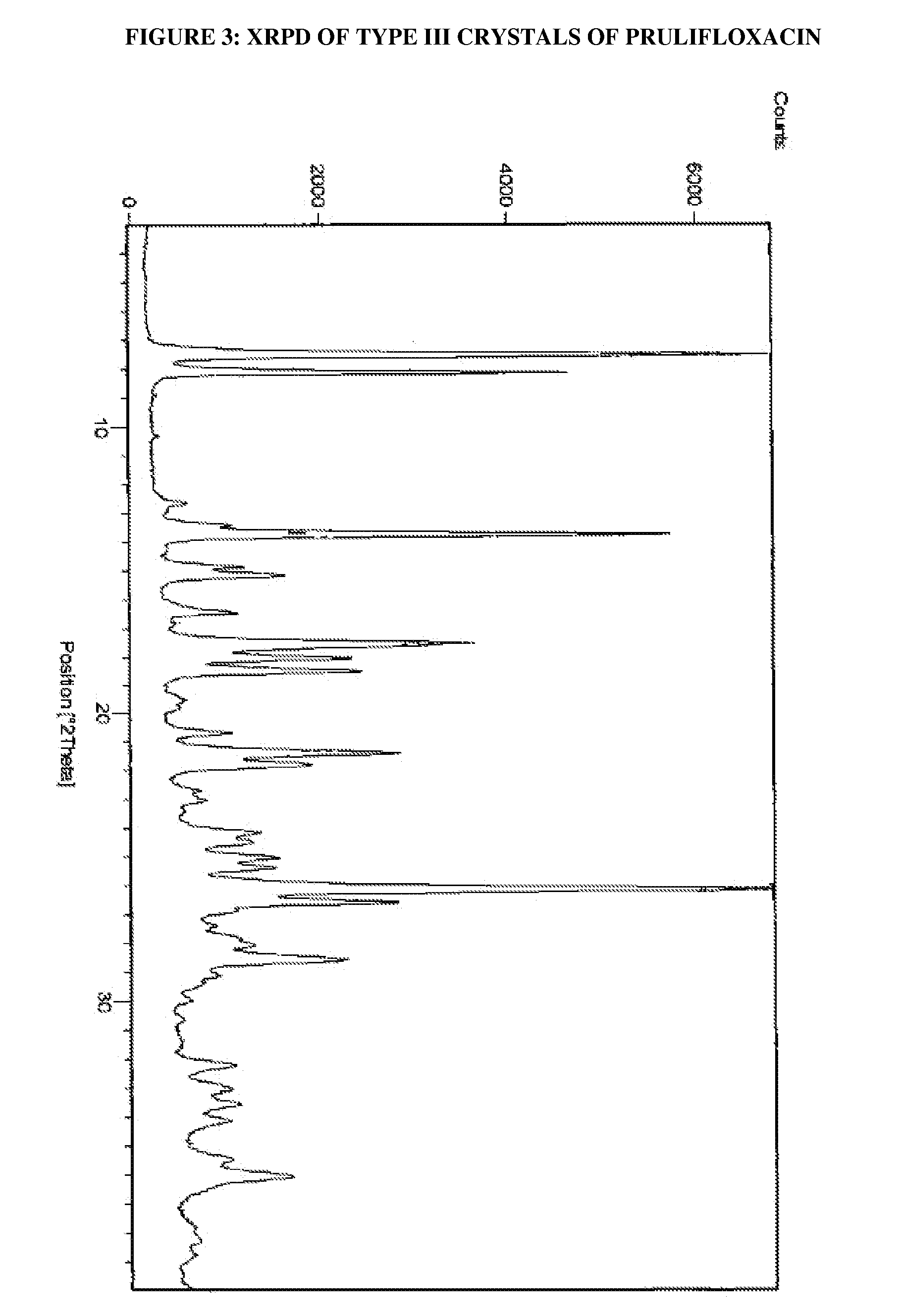 Process for the preparation of crystals of prulifloxacin