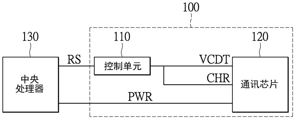 Wireless communication module and power saving control method