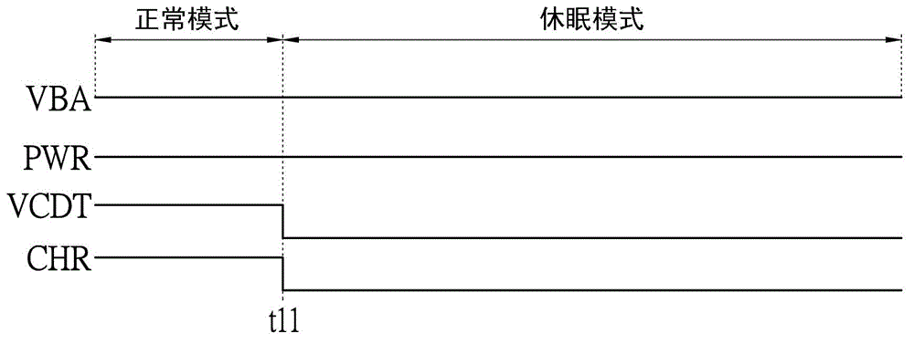 Wireless communication module and power saving control method