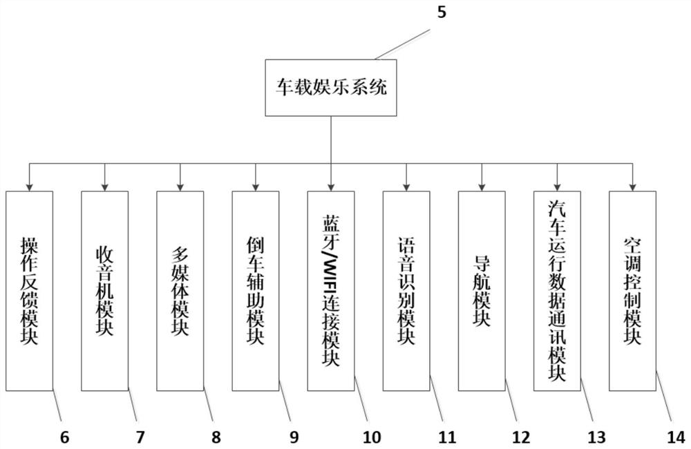 Vehicle-mounted virtual screen information interaction system based on gesture recognition