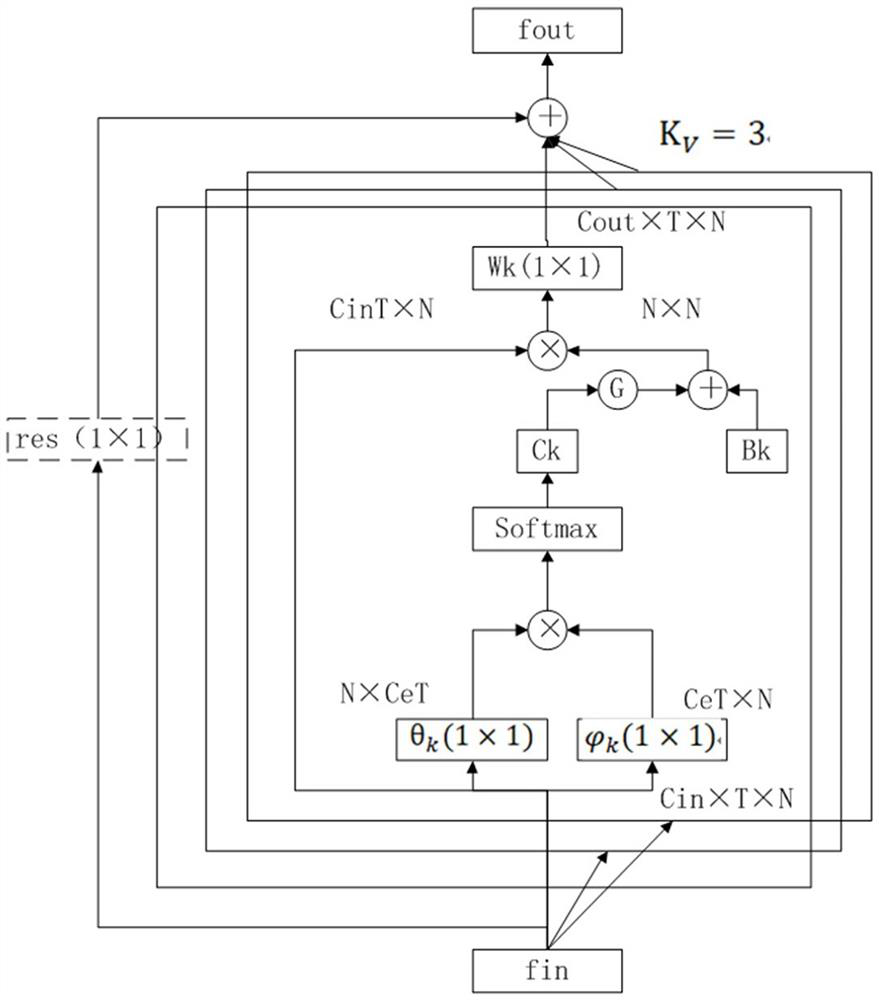 Image action recognition method, device and electronic equipment