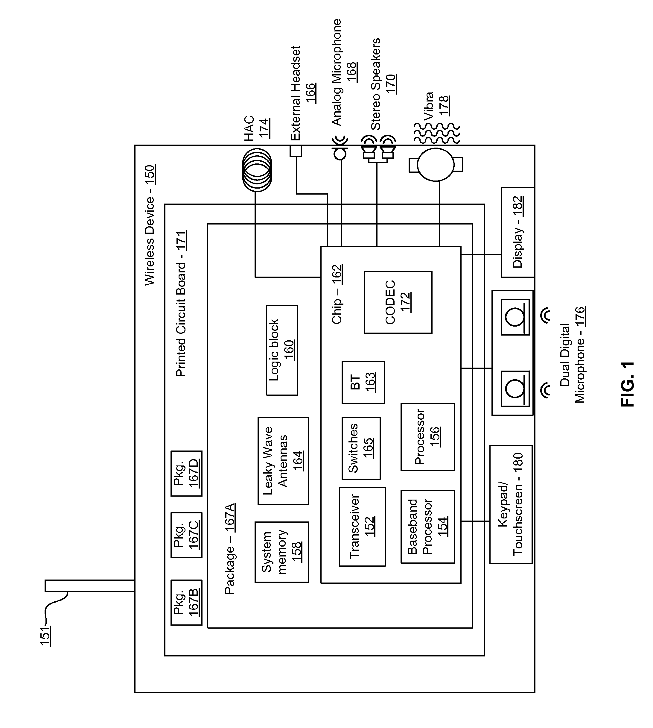 Method and system for wireless communication utilizing on-package leaky wave antennas