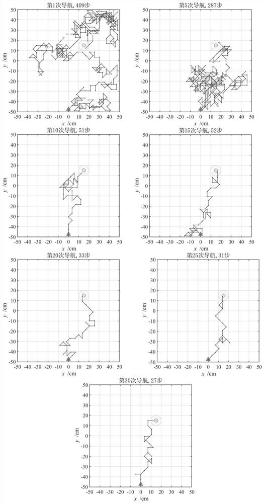 Robot behavior learning system based on striated body structure and learning method thereof