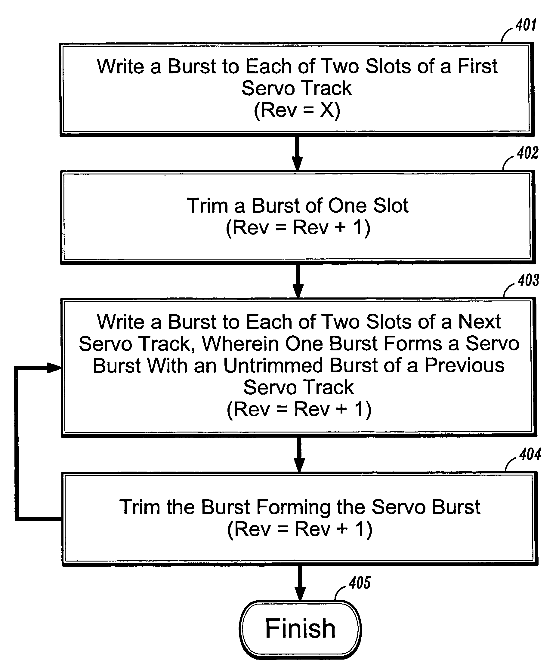 Radial self-propagation pattern generation for disk file servowriting