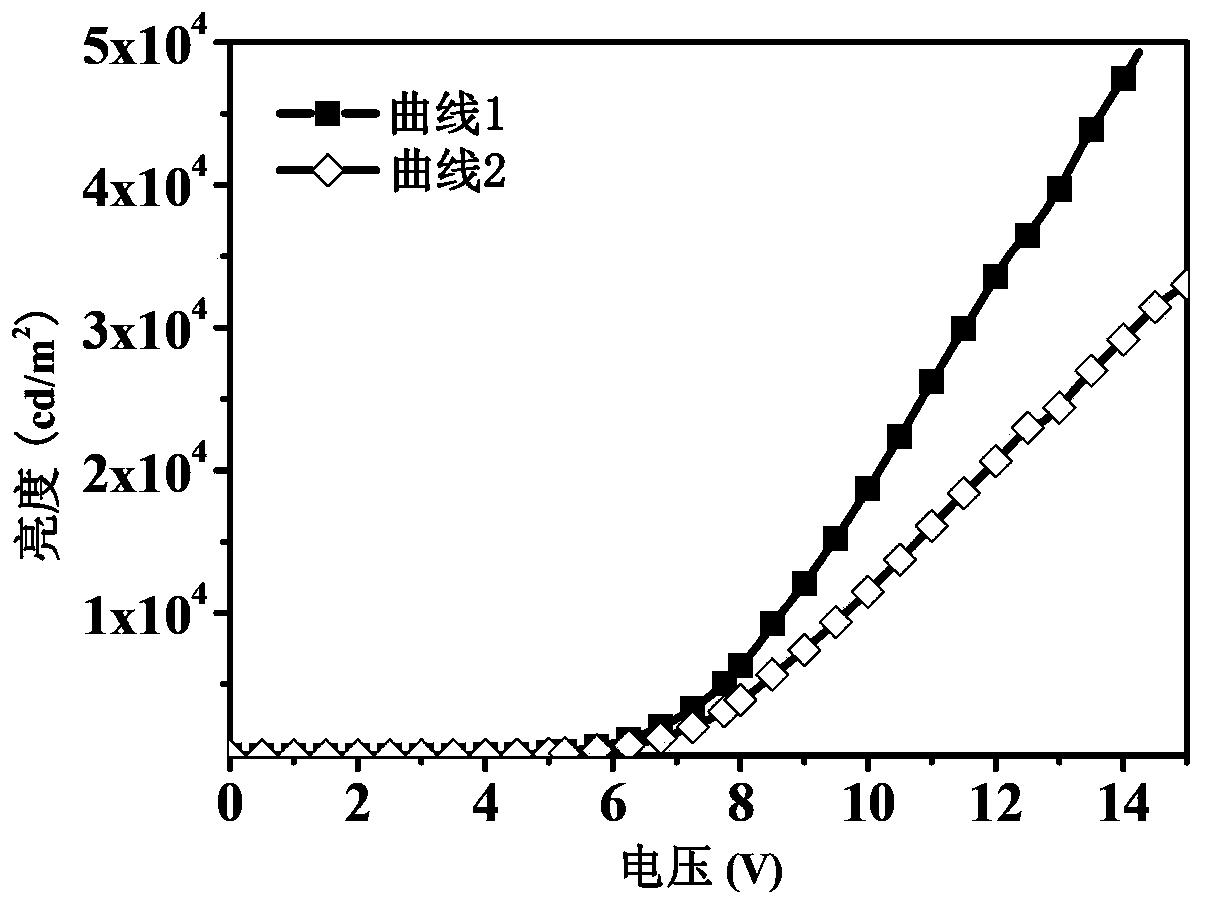 Inverted top-emitting organic electroluminescence device and manufacturing method thereof