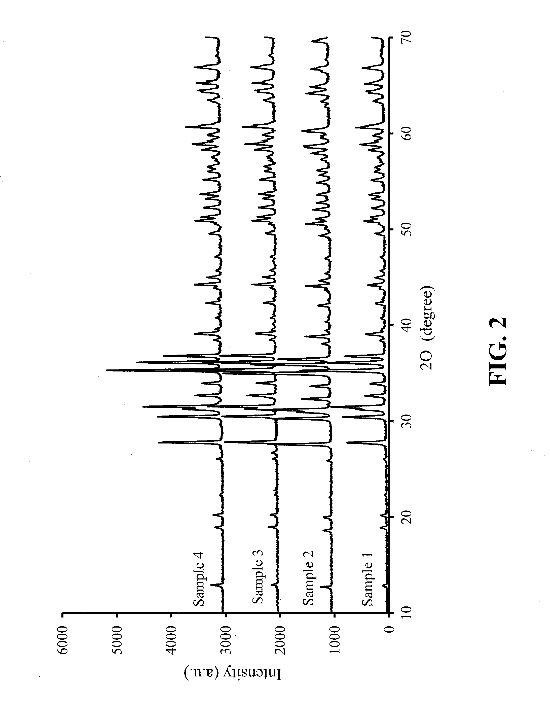 Red-Emitting Nitride-Based Phosphors