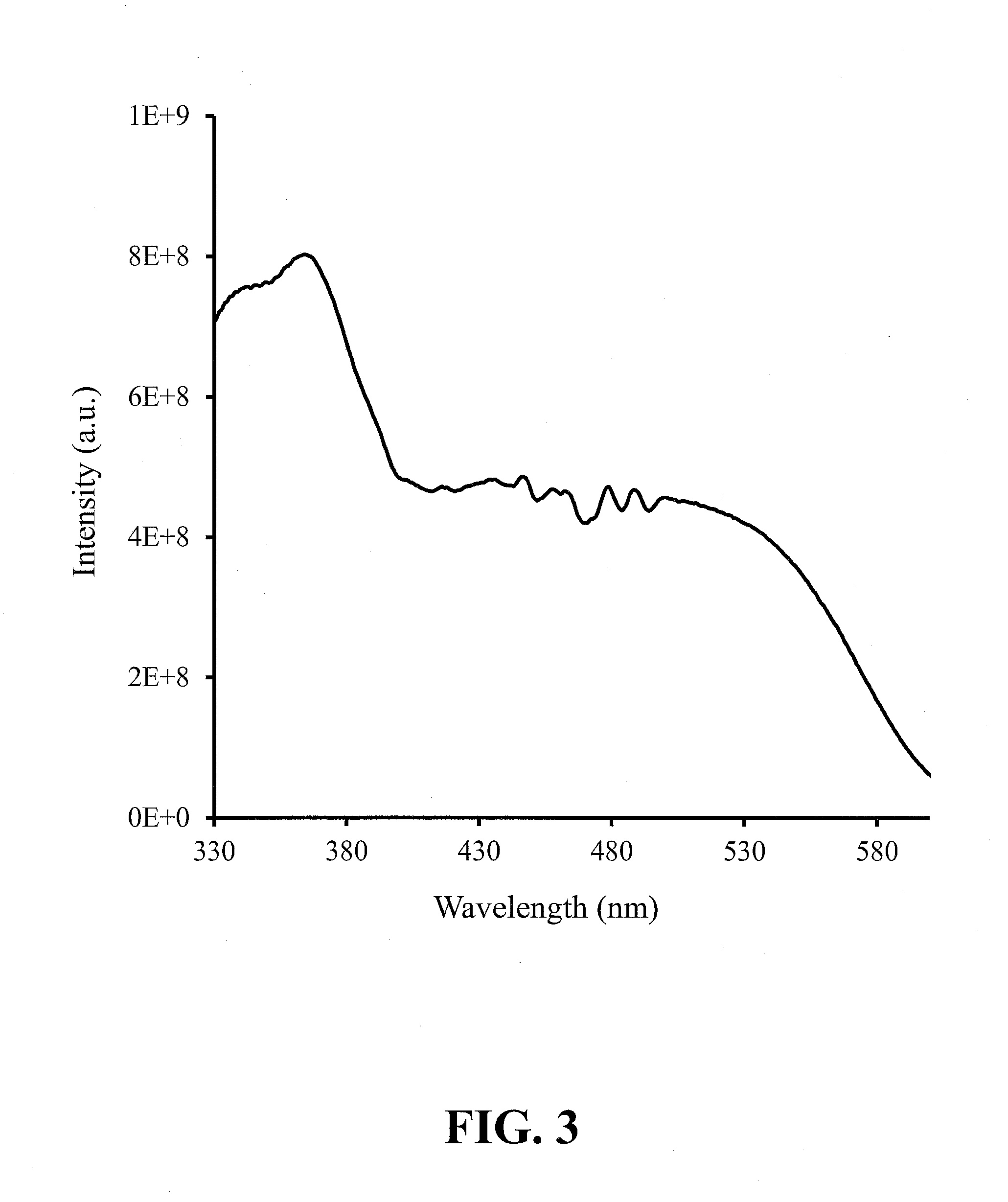 Red-Emitting Nitride-Based Phosphors